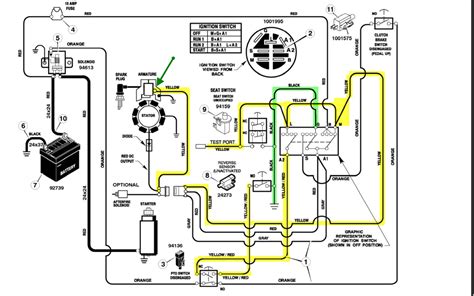 tremblay May 20, 2021 Templates No Comments. . Briggs and stratton ignition wiring diagram
